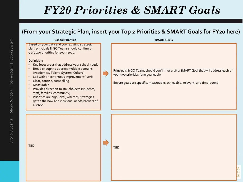 fy20 priorities smart goals