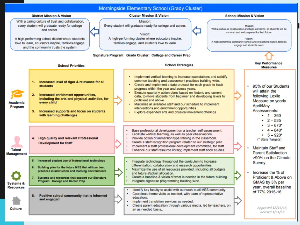 morningside strategic plan