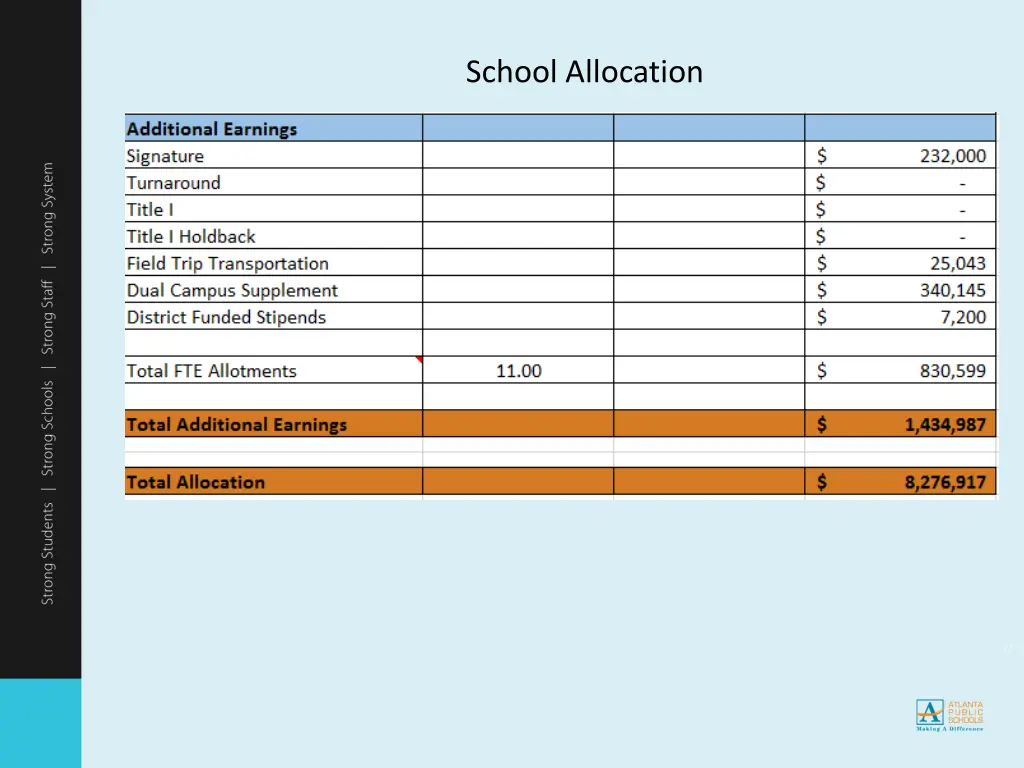 school allocation 1