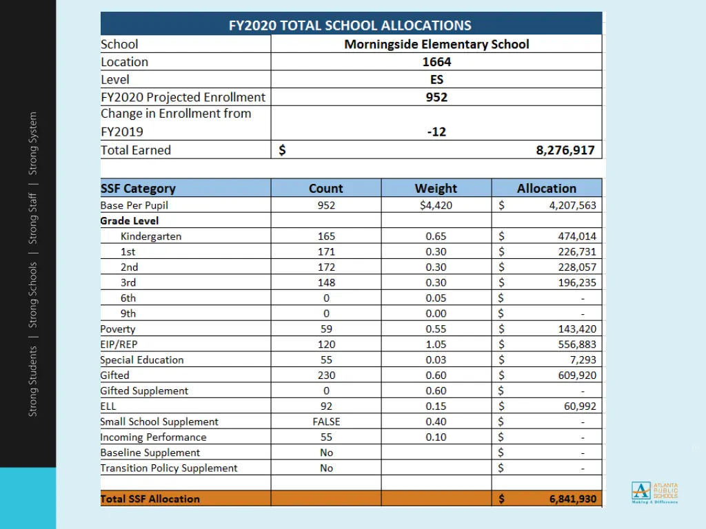 school allocation