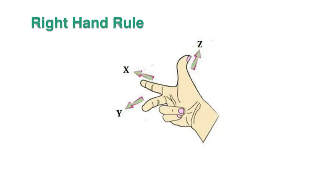 right hand rule