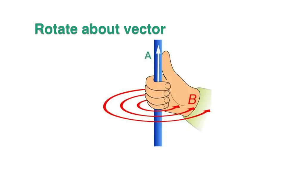 rotate about vector