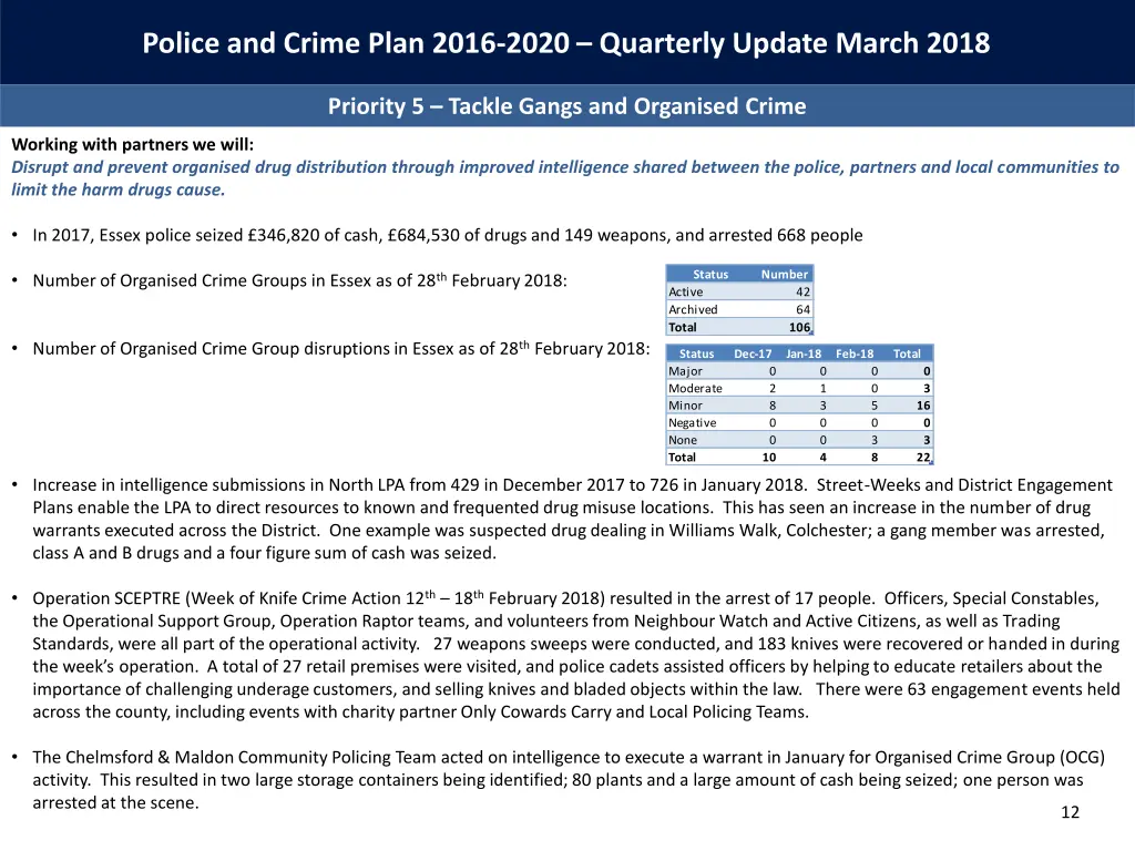 police and crime plan 2016 2020 quarterly update 11