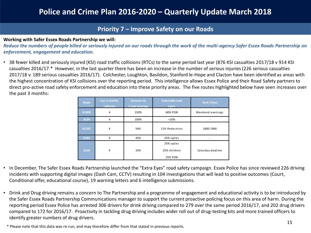 police and crime plan 2016 2020 quarterly update 14