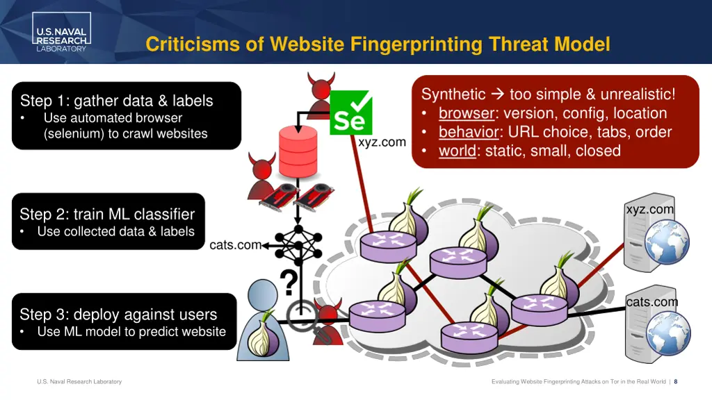 criticisms of website fingerprinting threat model