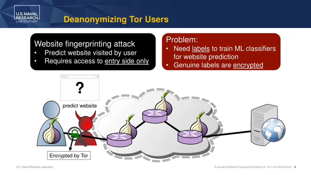 deanonymizing tor users 1