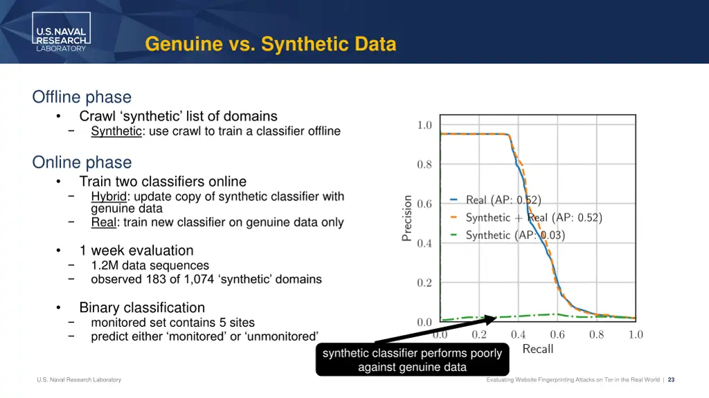 genuine vs synthetic data 1