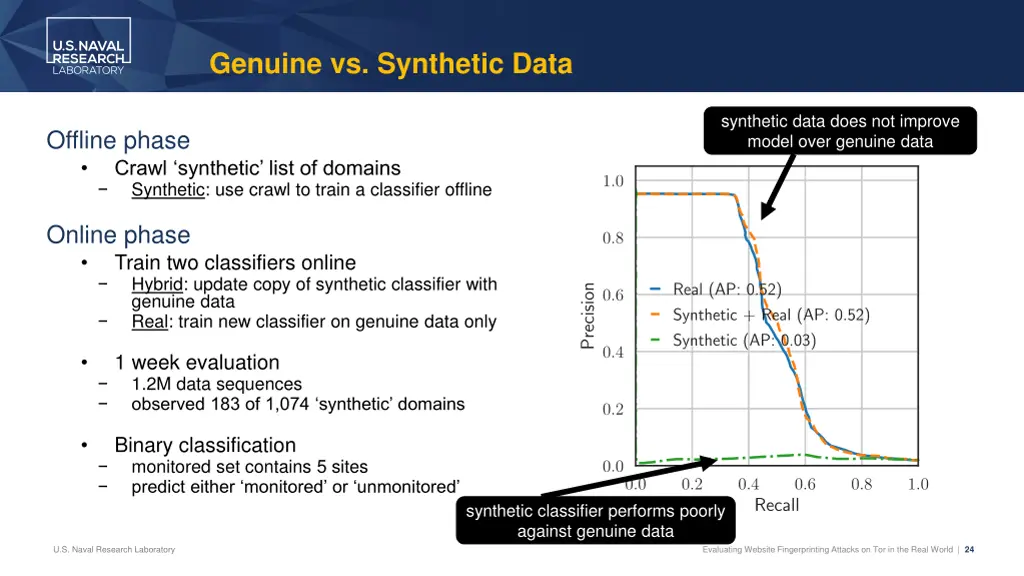 genuine vs synthetic data 2