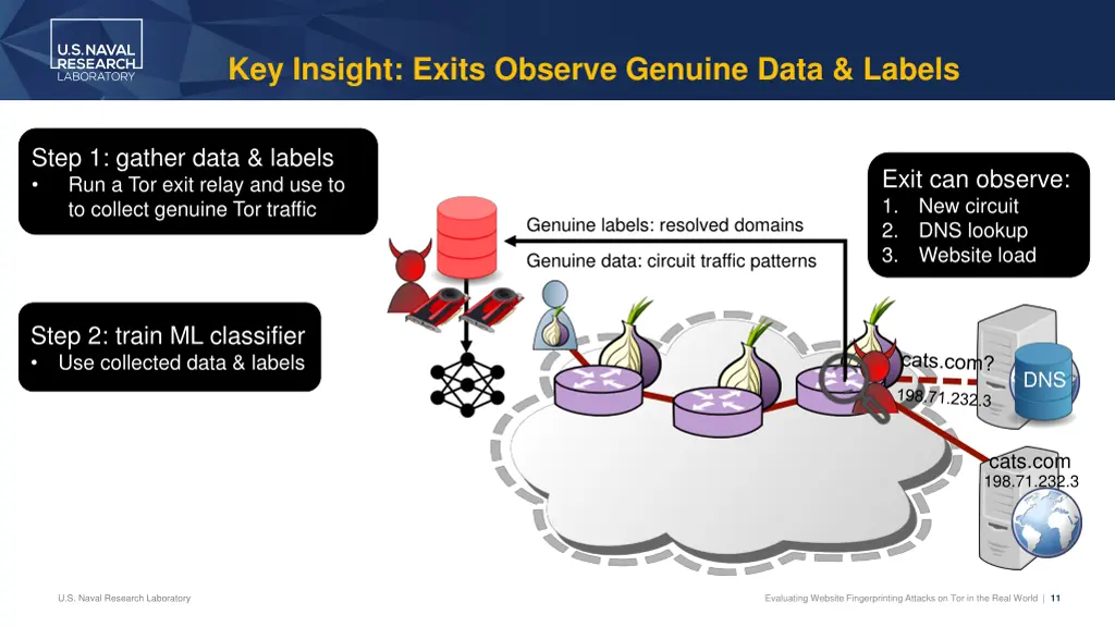 key insight exits observe genuine data labels 1