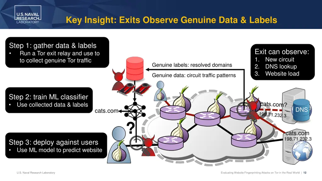 key insight exits observe genuine data labels 2