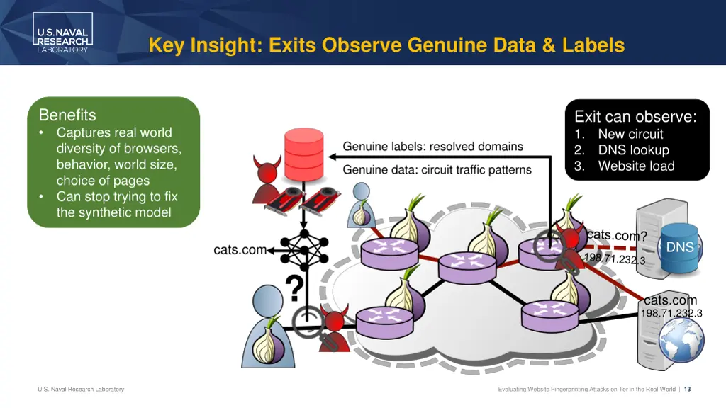 key insight exits observe genuine data labels 3