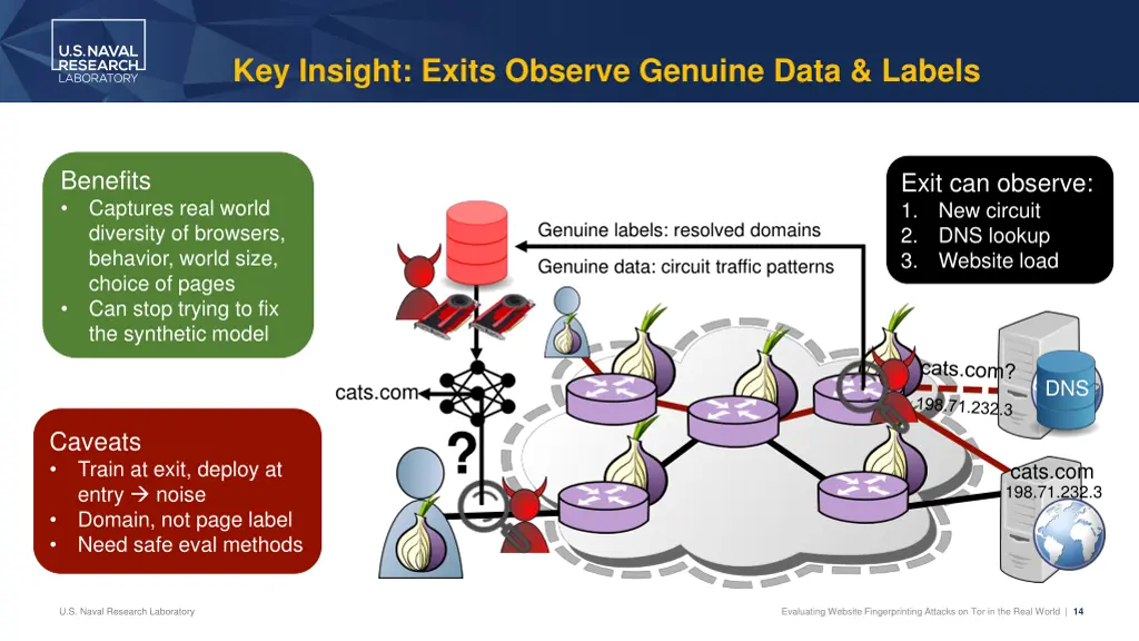 key insight exits observe genuine data labels 4