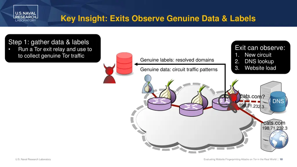 key insight exits observe genuine data labels