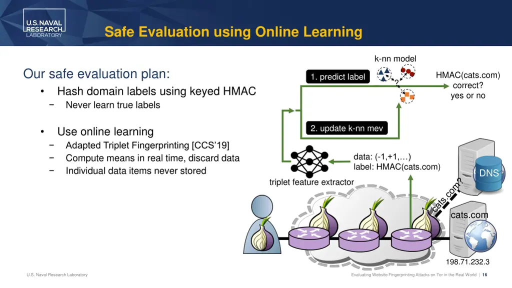 safe evaluation using online learning 1