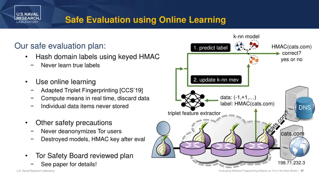 safe evaluation using online learning 2