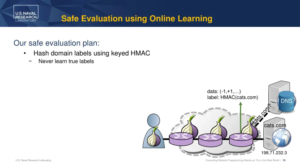 safe evaluation using online learning