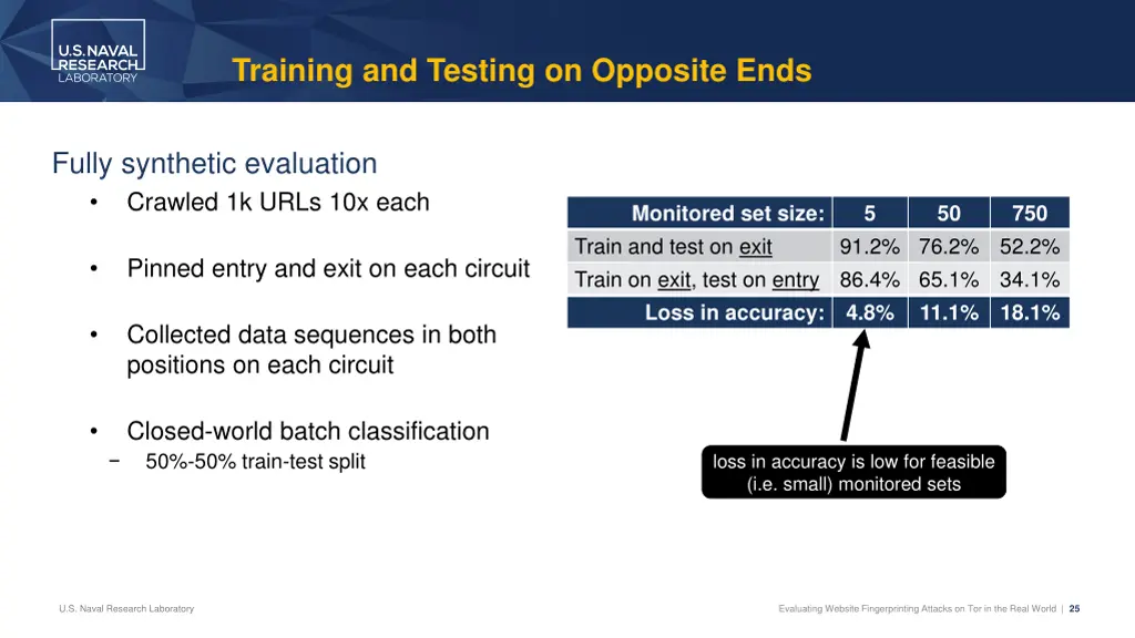 training and testing on opposite ends