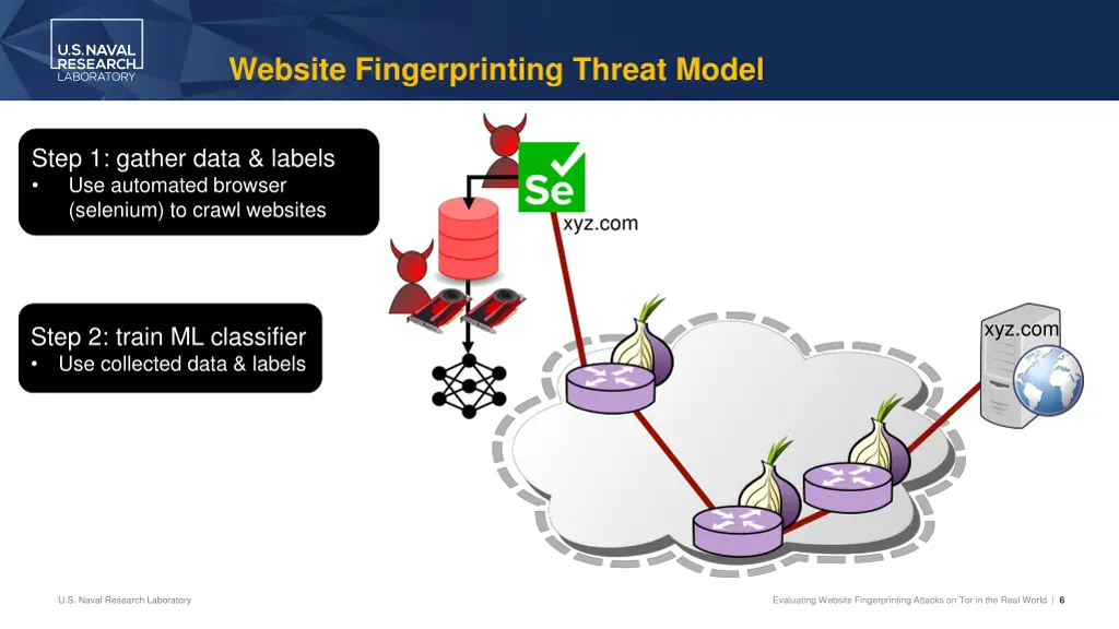 website fingerprinting threat model 1