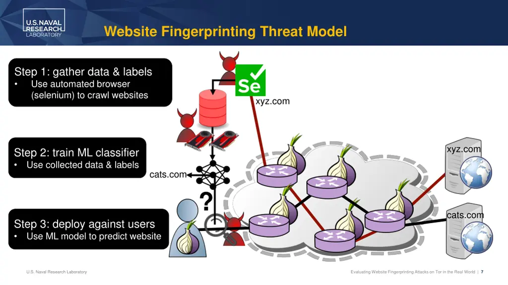 website fingerprinting threat model 2