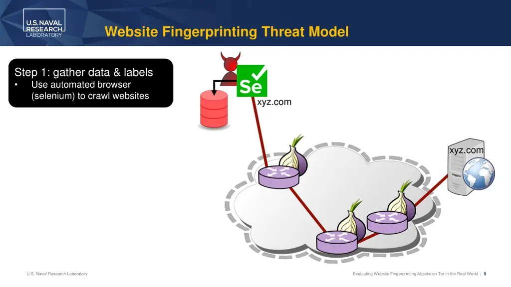 website fingerprinting threat model