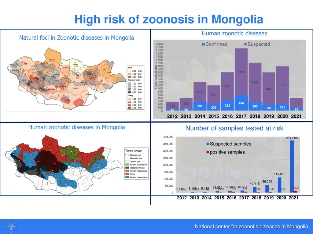 high risk of zoonosis in mongolia 1