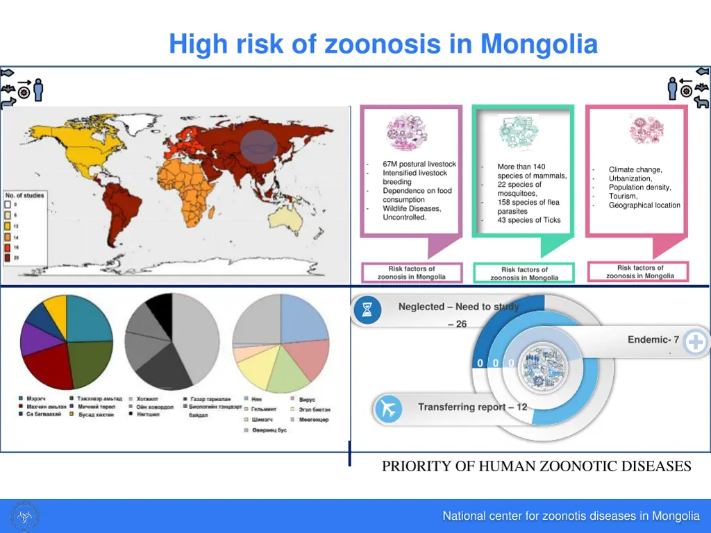 high risk of zoonosis in mongolia