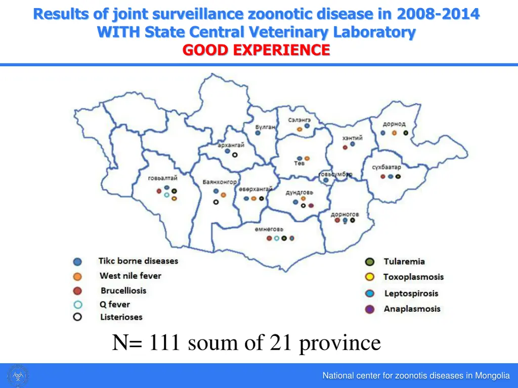 results of joint surveillance zoonotic disease