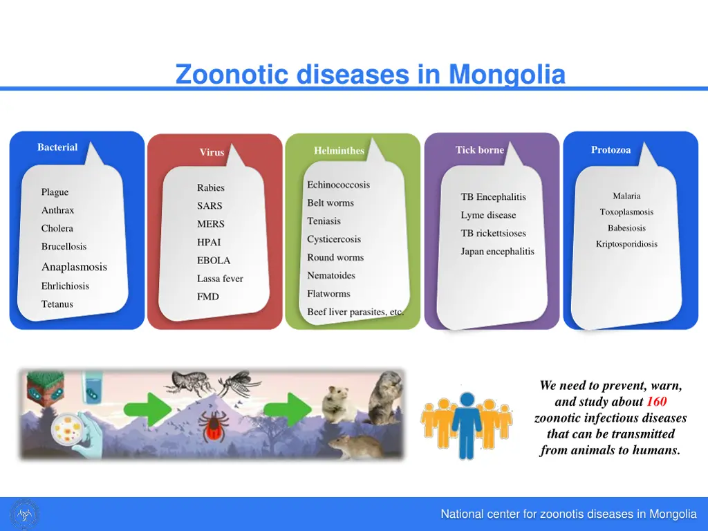 zoonotic diseases in mongolia