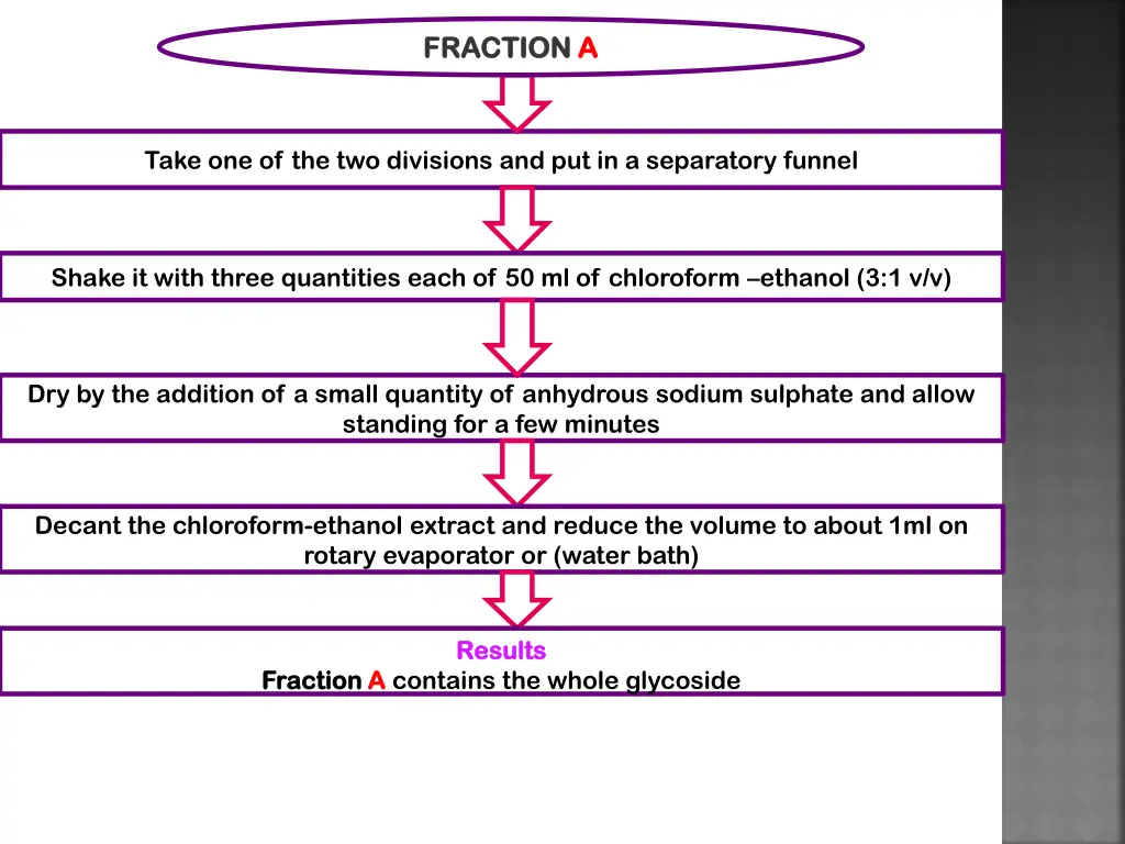 fraction fraction a a