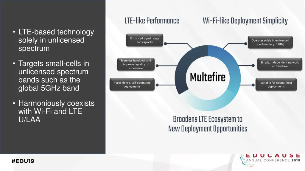 lte based technology solely in unlicensed spectrum