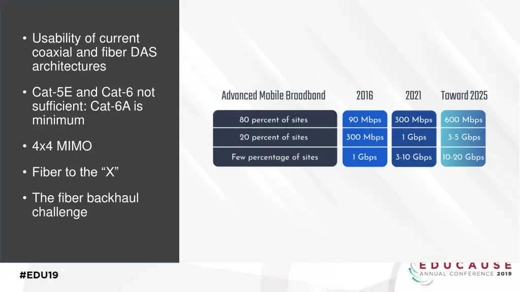 usability of current coaxial and fiber