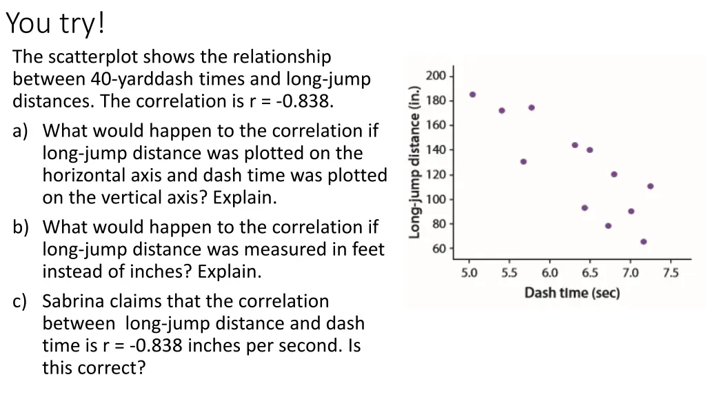 you try the scatterplot shows the relationship