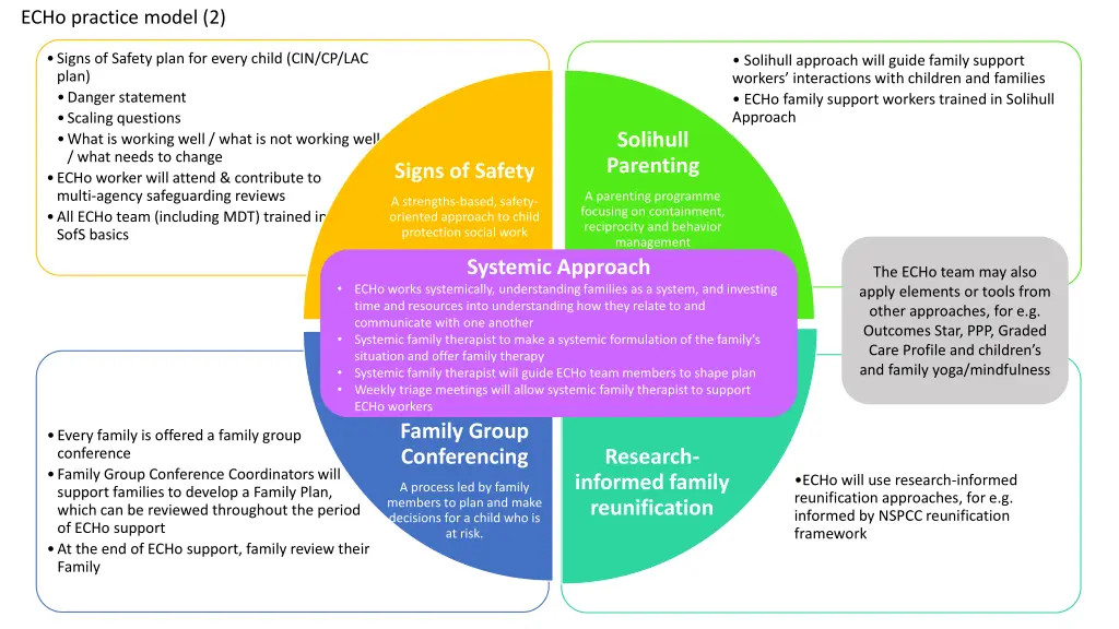 echo practice model 2