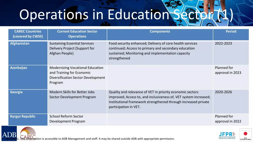 operations in education sector 1