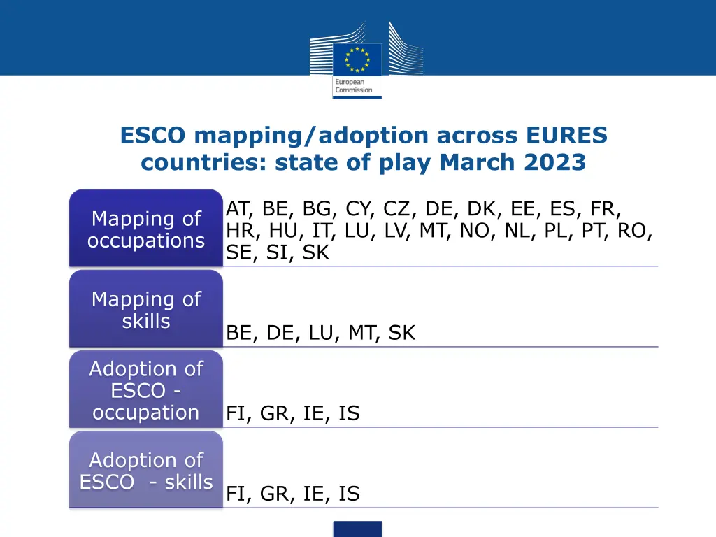 esco mapping adoption across eures countries