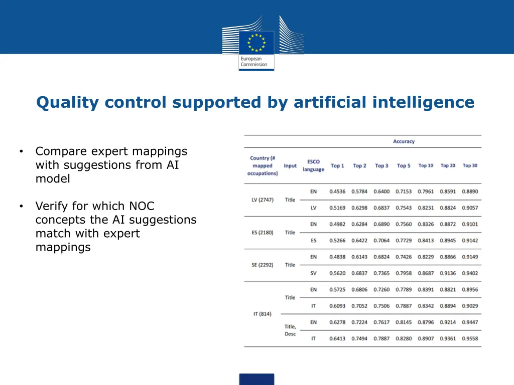 quality control supported by artificial 1