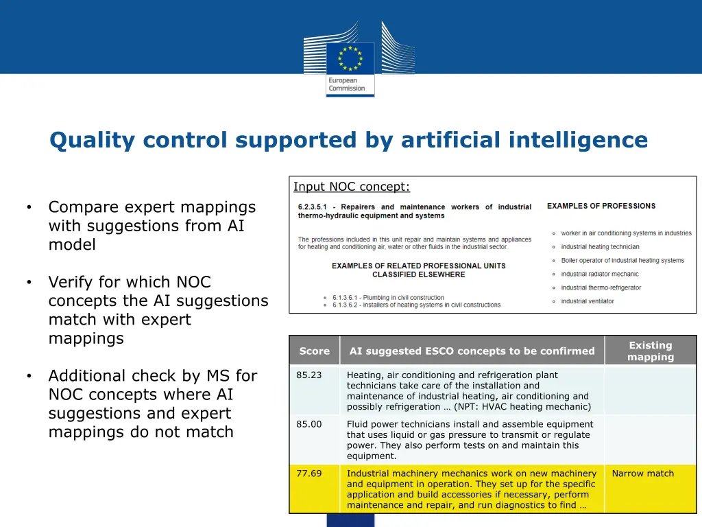 quality control supported by artificial 2