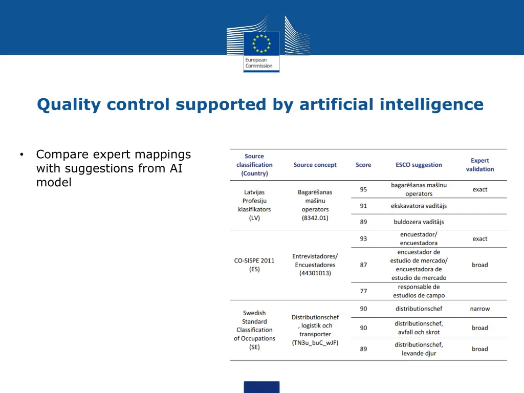 quality control supported by artificial