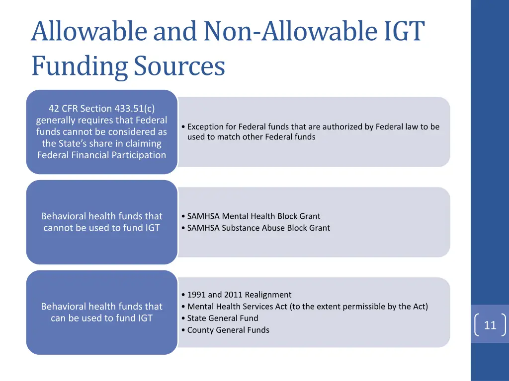 allowable and non allowable igt funding sources