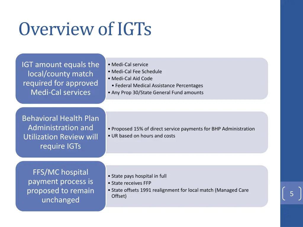 overview of igts 2