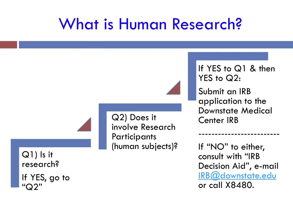 what is human research