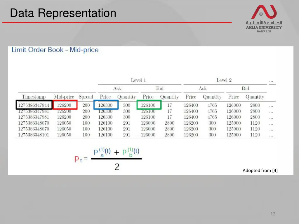 data representation 1