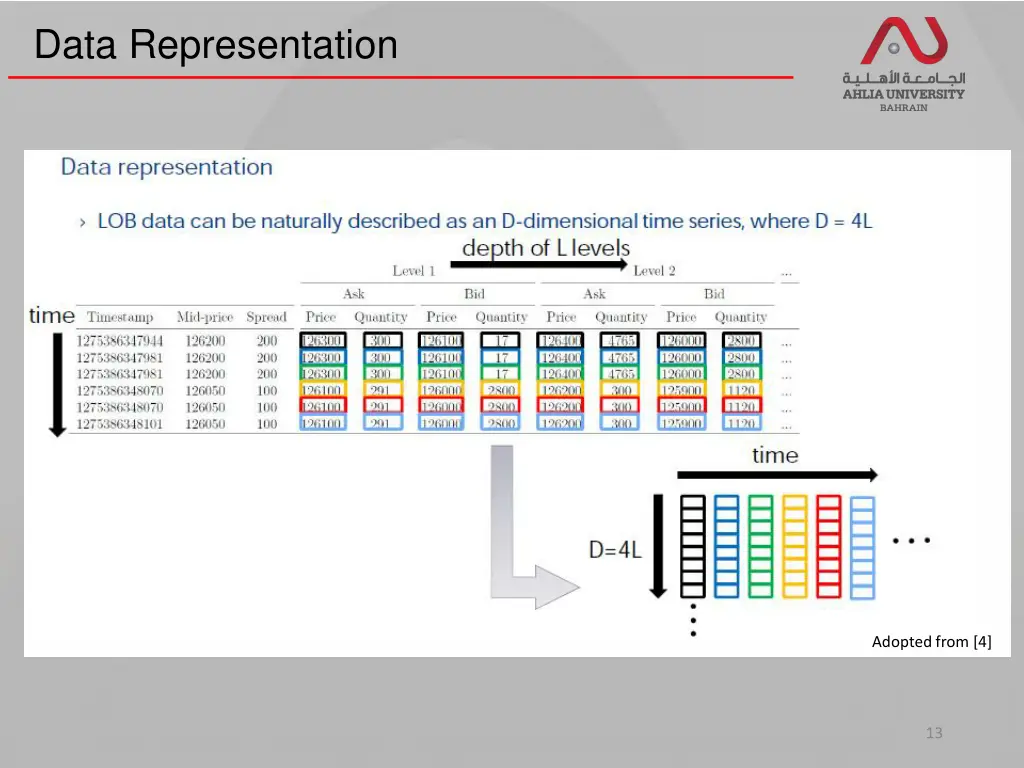 data representation 2