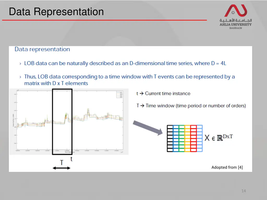 data representation 3