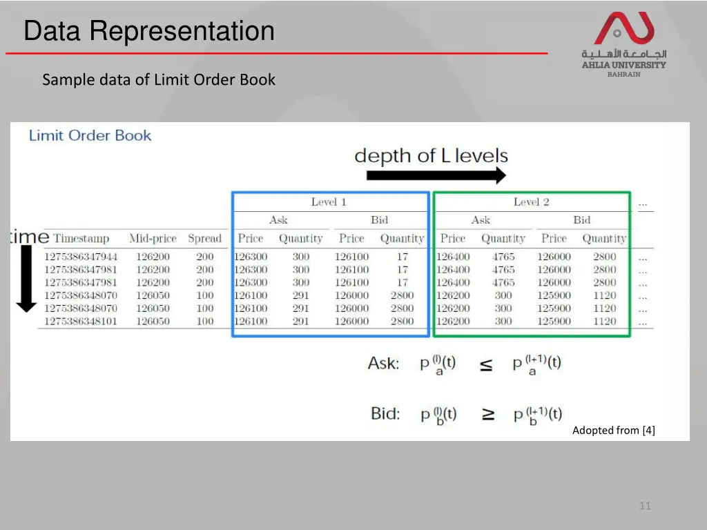 data representation