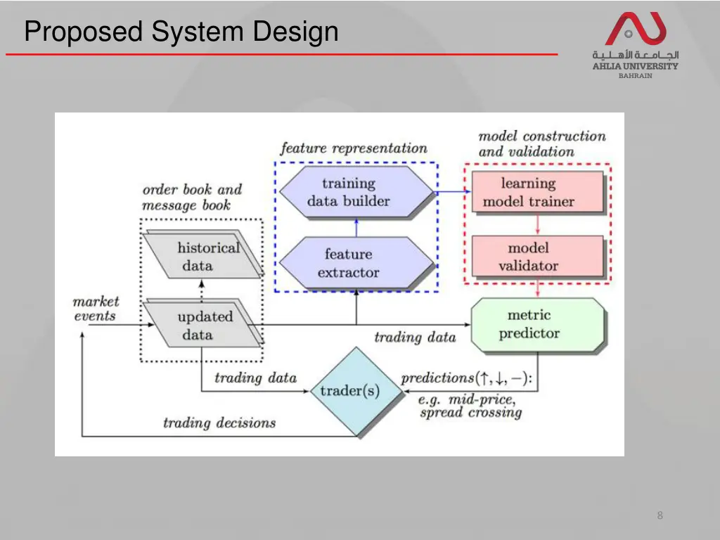 proposed system design