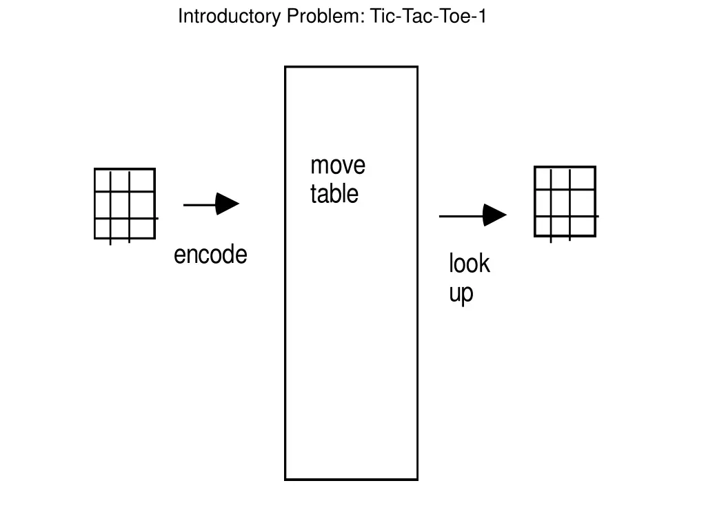 introductory problem tic tac toe 1 4