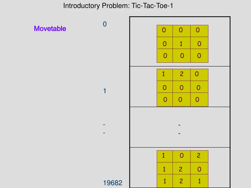 introductory problem tic tac toe 1 5