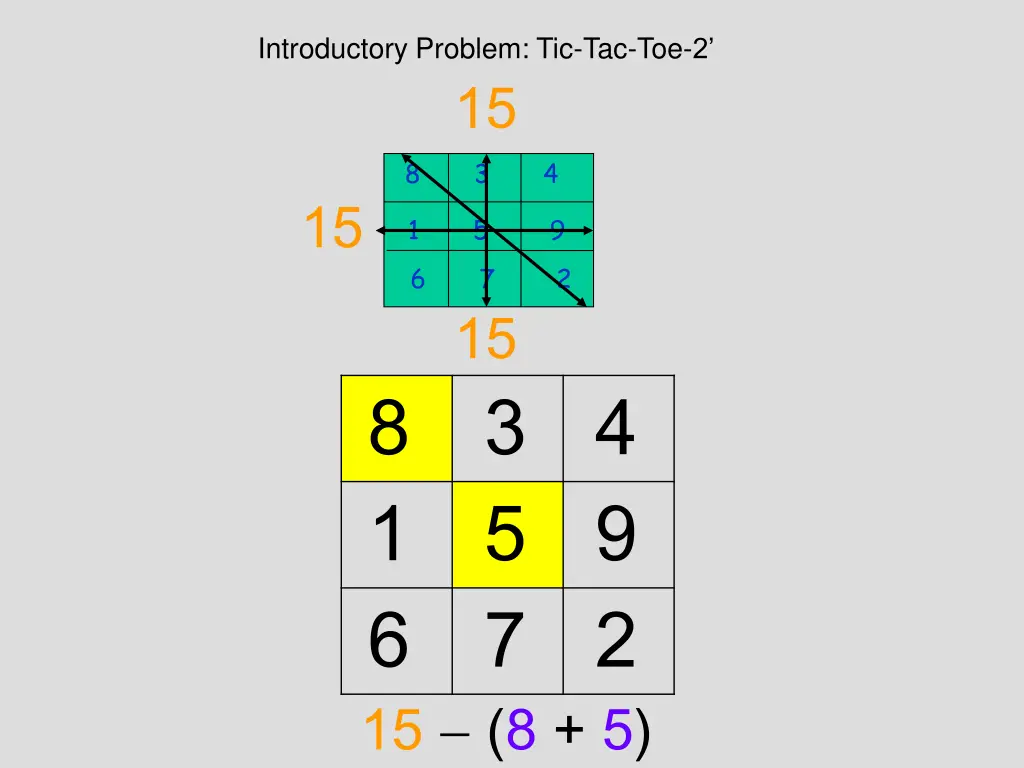 introductory problem tic tac toe 2 15