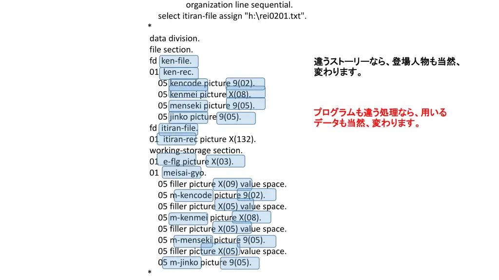 organization line sequential select itiran file 1